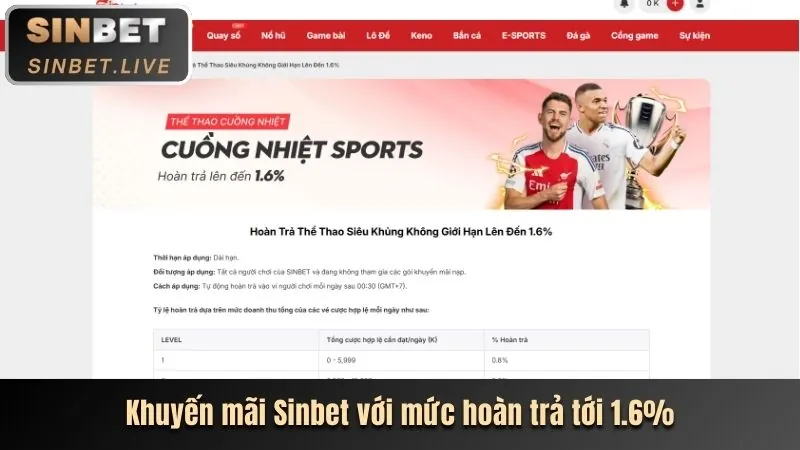 Hình ảnh các trò chơi cá cược đa dạng tại m98